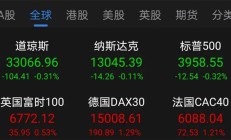 港股高开 腾讯音乐涨超5%