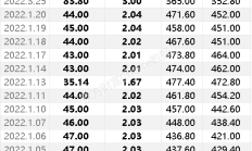 华大智造累计回购423.54万股 耗资约3亿元