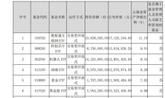 11家公募布局科创债指数基金；基金新发市场“温差”明显