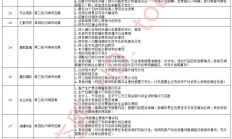 一日两家券商保荐项目折戟