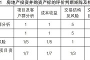 阳光诺和重启并购 标的业绩“过山车”