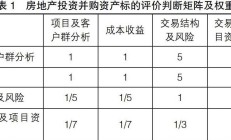 阳光诺和重启并购 标的业绩“过山车”