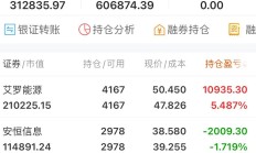 成都银行：2025年上半年实现归母净利润66.17亿元 同比增长7.29%