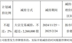 破发股泰坦科技股东拟减持 2020年上市两募资共18.5亿