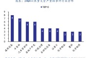 上市公司重大资产重组新规九要点：引入私募“反向挂钩”，压缩审核流程