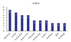 上市公司重大资产重组新规九要点：引入私募“反向挂钩”，压缩审核流程