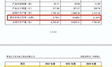 天有为主板IPO过会