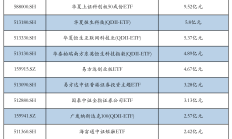 创业板综编制方案优化 7家基金公司火速申报相关ETF产品