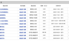 光大保德信基金“换帅”；首批科创综指增强策略ETF上报