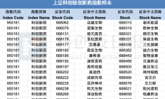 指数加快“上新” 满足投资者多样化投资需求