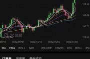 A股良性分歧，多只医药主题基金今日领跌
