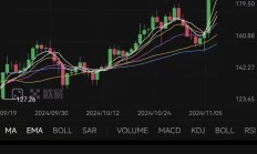 A股良性分歧，多只医药主题基金今日领跌