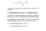 报告披露率不足30% 小家电上市公司ESG征途为何“掉队”