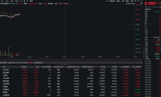 ETF规模速报 | 多只黄金相关ETF净流入额超10亿元，创业板ETF净流出逾8亿元