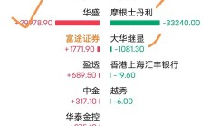 券商“选股”清单揭晓：一季度新晋96只个股“前十大”