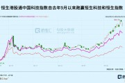 外资机构年中展望：看好中国资产下半年跑赢海外市场
