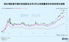 外资机构年中展望：看好中国资产下半年跑赢海外市场