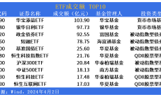 ETF规模速报 | 沪深300ETF昨日净流出逾10亿元