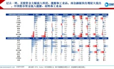 中国资产成全球资本配置优选