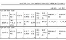 本周指数基金担纲新发主力；又有基金经理“清仓式”卸任丨天赐良基