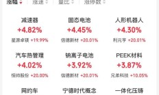从A股公司一季度业绩预告看中国经济韧性