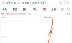 中韩半导体ETF涨超4%