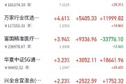 多家公募调整停牌股估值方式；超百只ETF流动性告急？丨天赐良基早参