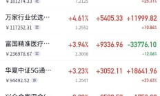 多家公募调整停牌股估值方式；超百只ETF流动性告急？丨天赐良基早参