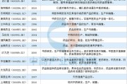 天士力扣非后净利连降三个季度 “易主”后如何与华润三九产业链协同受关注