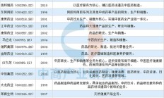 天士力扣非后净利连降三个季度 “易主”后如何与华润三九产业链协同受关注