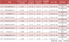 孩子王：坚定“三扩”战略，上半年经营业绩稳步提升