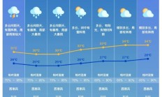 未来三天华西降雨不断今天仍有暴雨 江南华南闷热感仍将持续