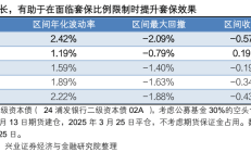 2025年债市不再“躺赢”，久期分化加剧，中长期债基收益上限明显高于短债
