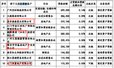 IPO“卡壳”的高泰电子
