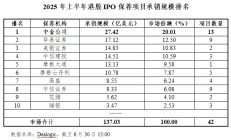 境外上市备案制度落地两周年：440余家企业提交境外上市备案申请 港股市场受青睐