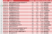 ETF投资周报 | 大盘周线三连跌，三类产品成避风港