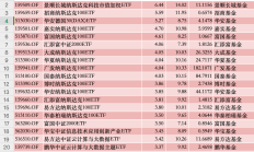 ETF投资周报 | 大盘周线三连跌，三类产品成避风港