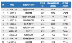 多只基金一季度获净申购超10亿份，除了科技赛道，消费主题基金仍受资金关注