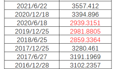 融通基金自购1000万元；郁蓓华加盟贝莱德基金