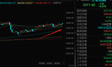 刚创年内新高，就回落翻绿！A股今天发生了什么？