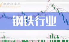 超400只个股8月以来获券商推荐买入 集中分布在四大行业