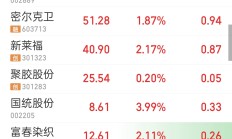 5家期交所扩大QFII、RQFII交易范围 期货市场进一步扩大高水平对外开放