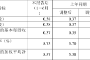 招商银行上半年实现归母净利润747.43亿元 同比下降1.33%