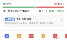 港股公告精选：重塑能源（02570）纳入恒生综合指数成份股 3月10日起生效