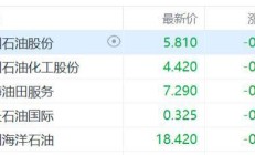 港股小幅反弹 恒生科技指数涨超1%