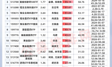 【美股盘前】德银：外国投资者仍然拒绝买入美国资产；小摩调查：标普500指数今年已见顶；特斯拉据称调整Semi量产计划，预计年底开始生产；巴克莱下调2025年布油预测至70美元/桶
