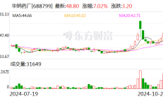 利元亨终止不超10亿定增 2021年上市两募资已募18亿