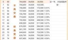 分红意愿提升 多家上市公司拟三季报分红