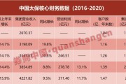 “六问六答”揭秘投资者维权现状 中小投资者权益保护仍需加强