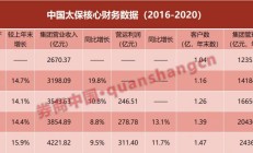 “六问六答”揭秘投资者维权现状 中小投资者权益保护仍需加强